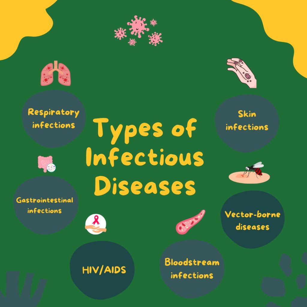 Beige-Types-of-Infectious-disease