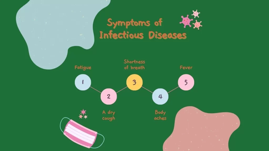 Pastel-Symptoms-of Infectious-Diseases
